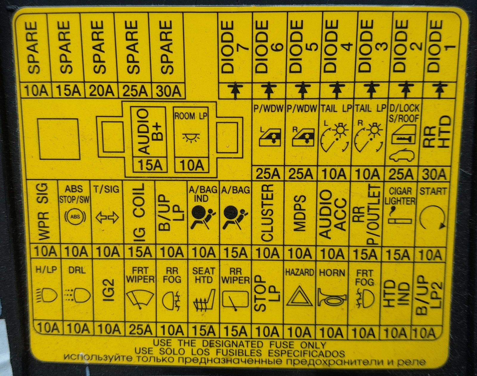 Hyundai i10 PA interior fuse-box lid legend